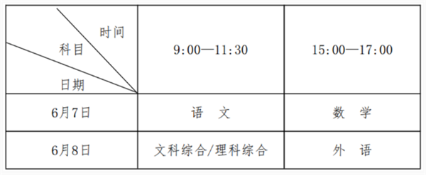 2023高考最全提醒,请查收！