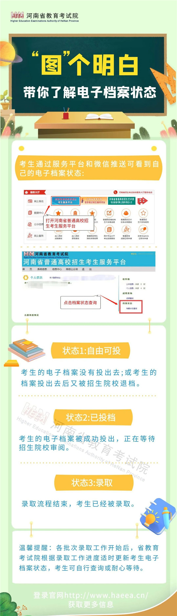 一图带你了解考生电子档案状态