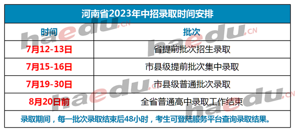 419分！郑州市区普通高中最低录取控制线公布！
