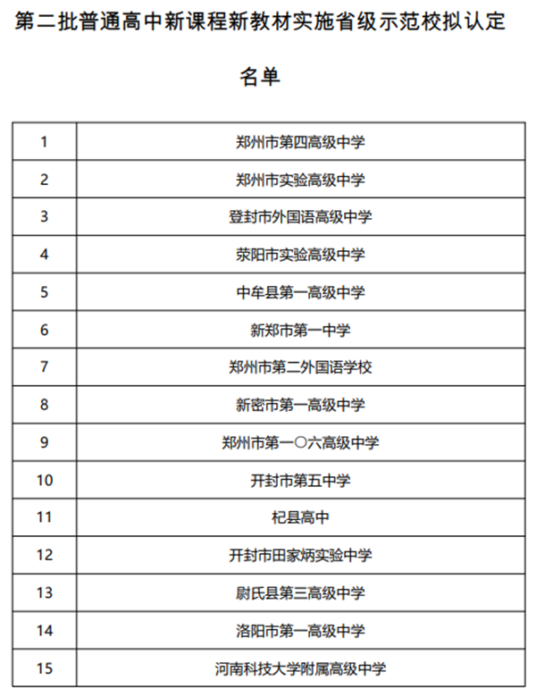 河南第二批普通高中新课程新教材实施省级示范校拟认定名