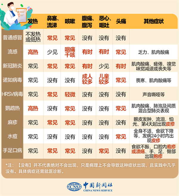 “双节”健康安全提示，转给师生家长！