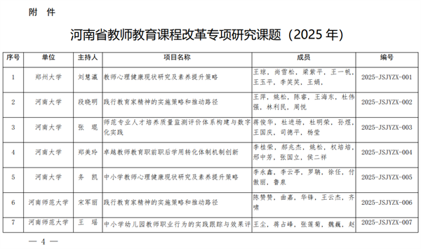 河南省教师教育课程改革专项研究课题立项名单公布