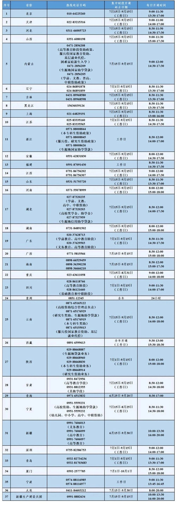 7月15日，教育部高校资助热线开通！