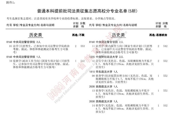 关于普通本科提前批、体育本科批征集志愿的通知