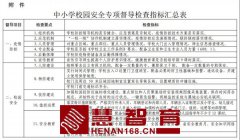 紧急通知！全省中小学要开展这项专项督导！