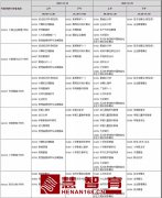 河南省高等教育自学考试日程安排