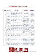 国家学生资助政策一览表