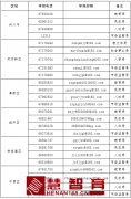 郑州市校外培训机构验收合格后可恢复线下培训