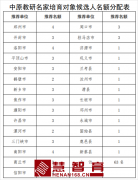河南将培育认定20名中原教研名家！