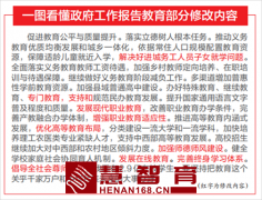《政府工作报告》发布！涉及教育修改14处 ！