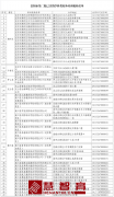 河南三地公布校外培训机构“黑白名单”