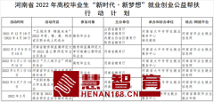 河南17部门发文！这份行动计划送给你！