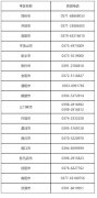 请接收：事关中小学教师资格考试面试准考证