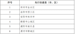 义务教育优质均衡先行创建县（市、区）名单！