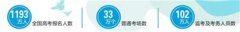 冲刺吧，1193万名考生！