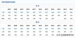 河南有二本大学47所，省历年高考分数线公布