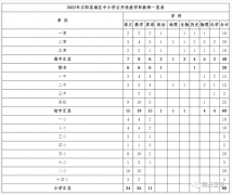 2022年正阳县城区中小学公开选拔教师实施方案