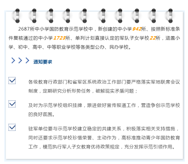 2687所，教育部、中央军委政治工作部认定公布中小学国防教