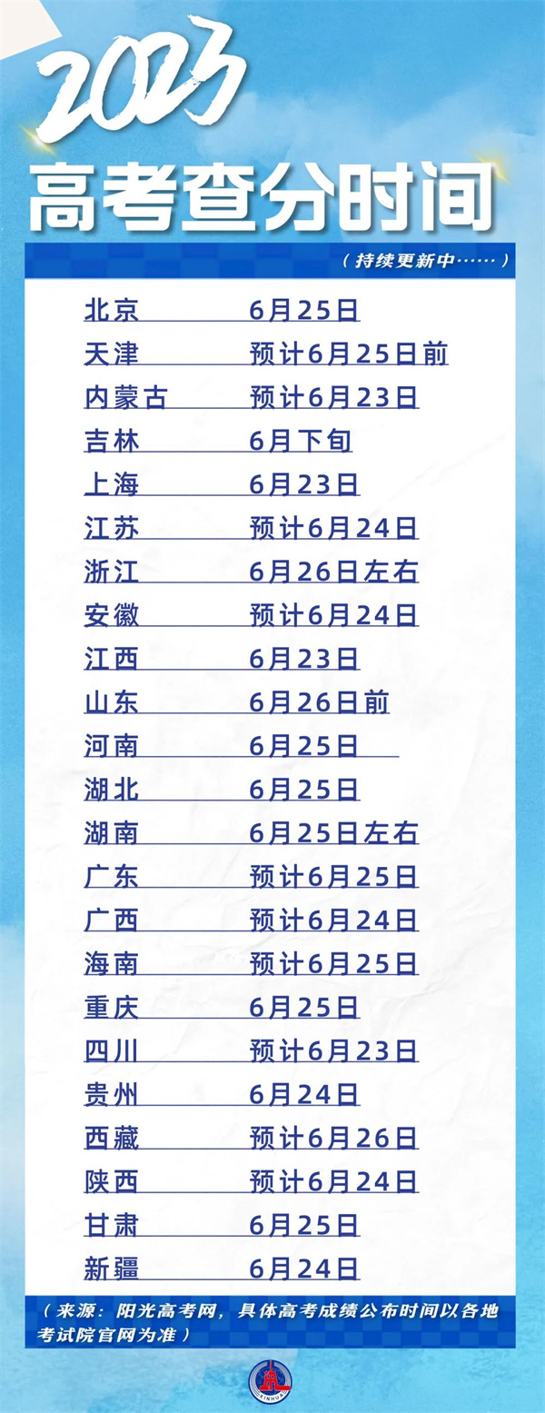 今起多地高考出分！