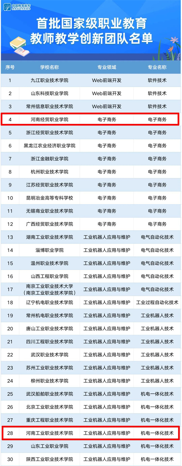 河南4个！教育部公布首批国家级职业教育教师教学创新团队