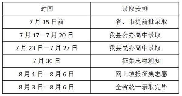 正阳县公办普通高中招生录取分数线已划定