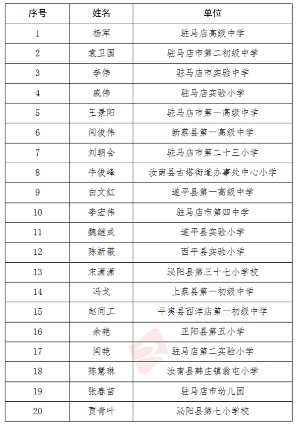 关于2023年天中名师拟推荐人选的公示