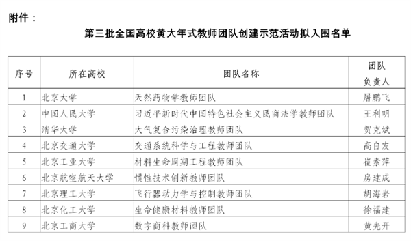 河南5个团队入选！第三批全国高校黄大年式教师团队公示