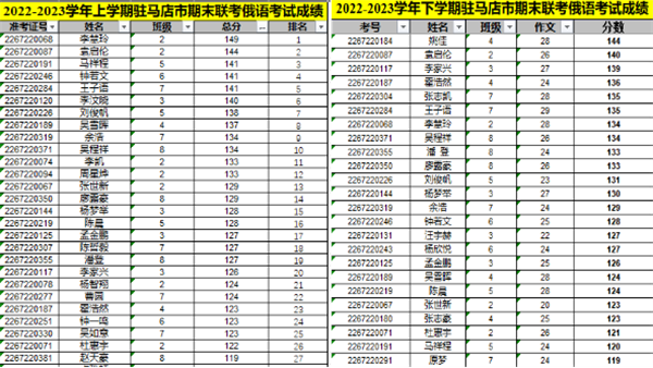 换个赛道 一路狂飙 || 领略第一实验高中俄语教师风采