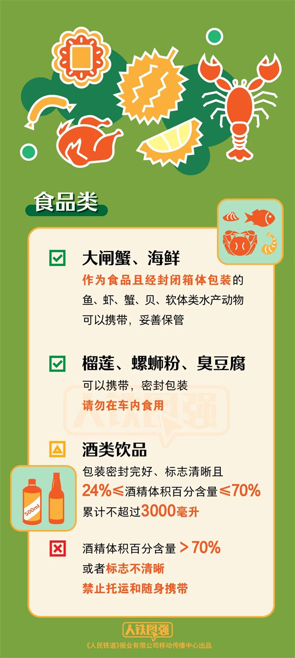 收藏！火车携带品注意事项清单来了→