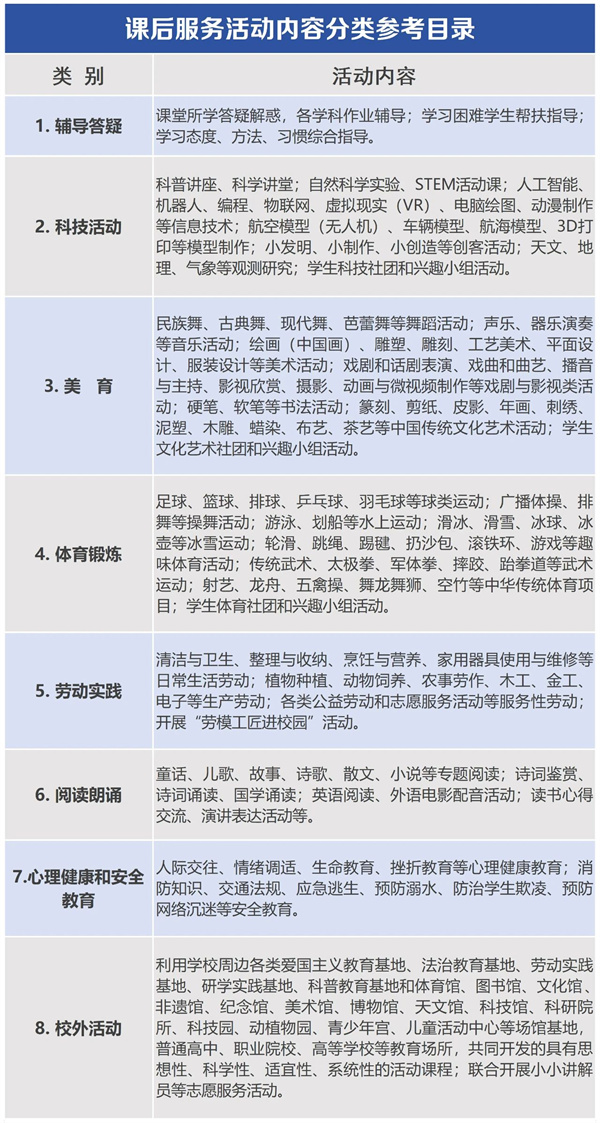 《关于进一步做好全省义务教育学校课后服务工作的通知》解读