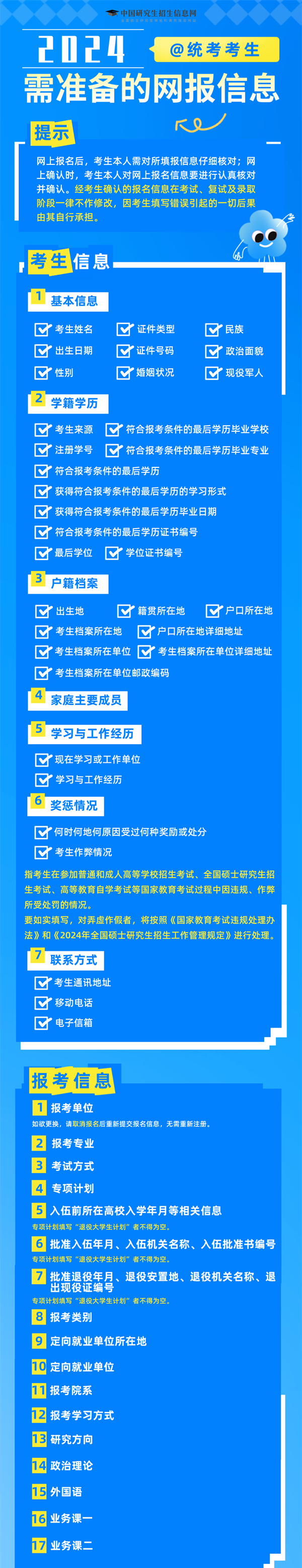 研招统考预报名今天22:00结束！这25个细节值得你们关注