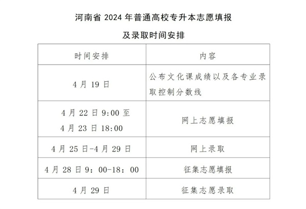 2024河南专升本考试4月19日成绩公布，22日志愿填报