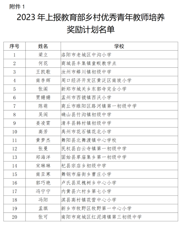河南省2023年度乡村优秀青年教师培养奖励计划人选公布