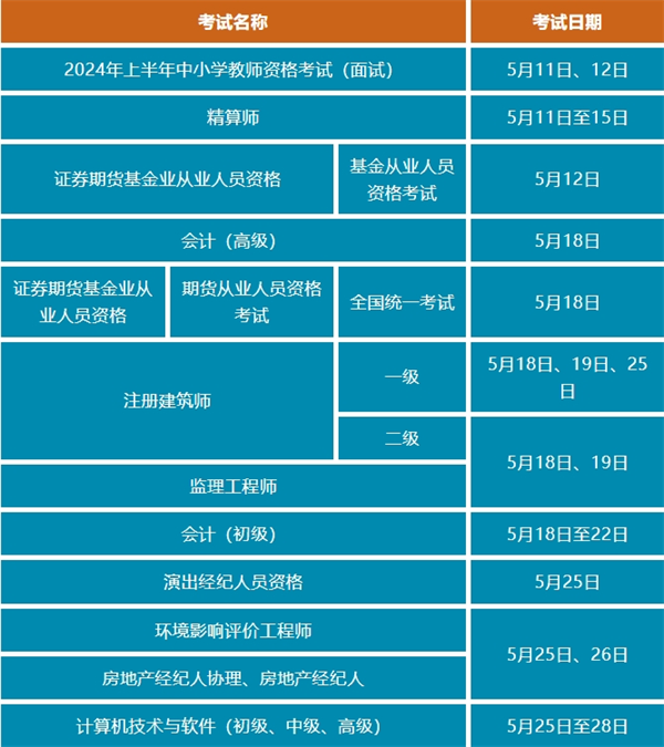 温馨提示！5月有这些考试