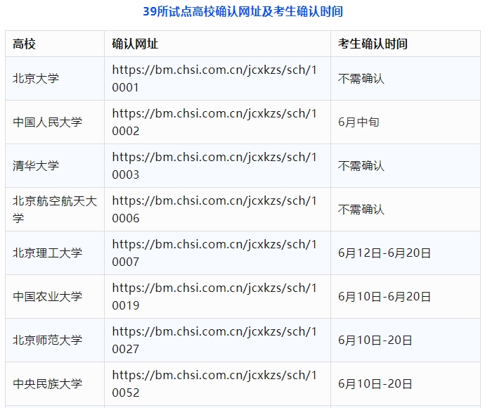 2024强基计划“考生确认”进行中，网址及时间一览