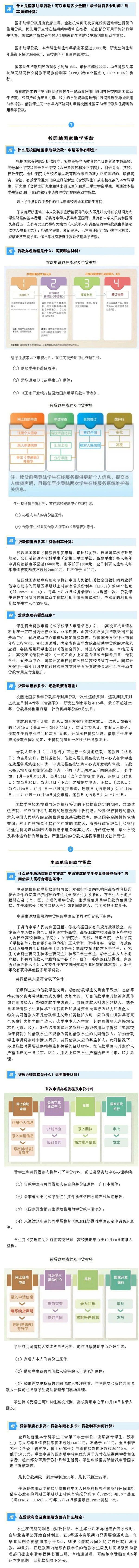 @准大学生，这份国家助学贷款攻略请收好
