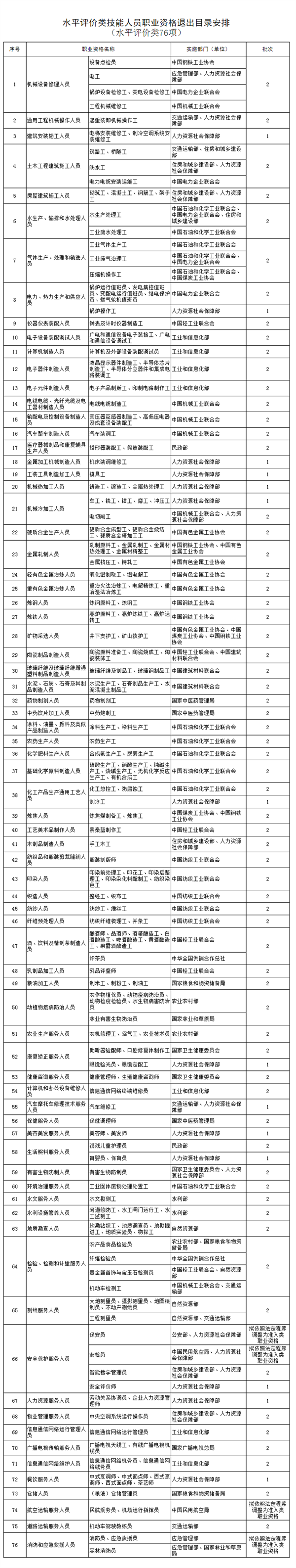 这些证书已被取消，别再考了