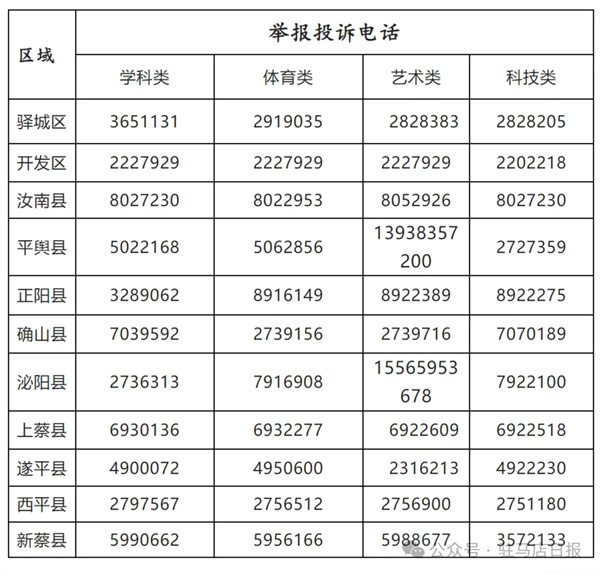 关于暑期违规培训行为的通报