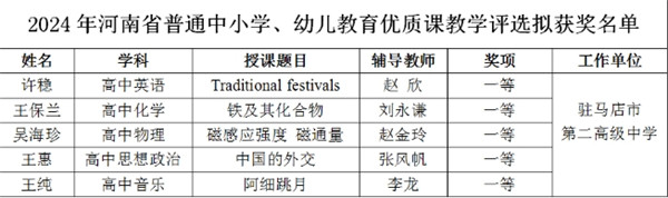 5个一等奖！！驻马店市第二高级中学在河南省优质课大赛中再获佳绩