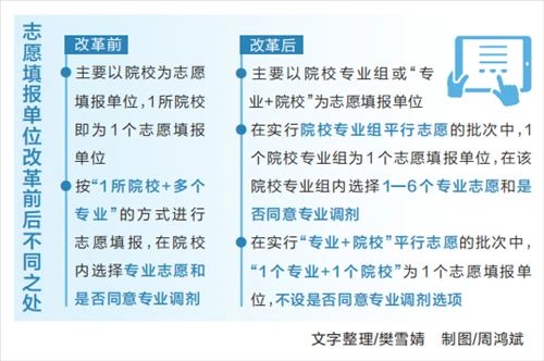 “新高考”志愿填报有何不同？权威解答来了