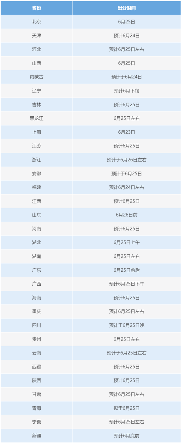 今天起，高考开始出分