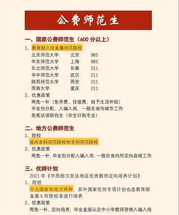 什么是公费师范生 都有哪些政策支持？这幅图了解一下