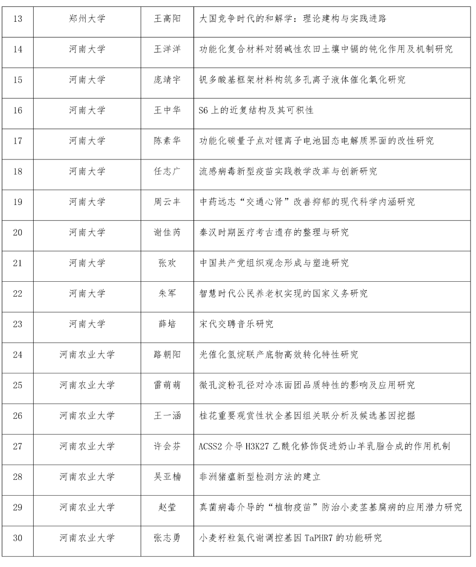 公示！2025河南本科高校青年骨干教师培养计划培养对象遴选