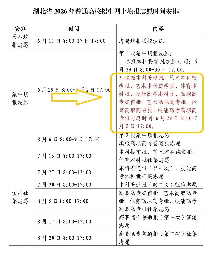湖北考生 第一次集中填报志愿即将截止