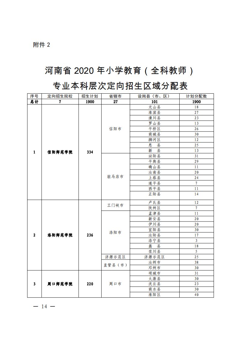 文登师范2019招生分数线是_广东技术师范天河学院_兰州职业技术学院录取分数线