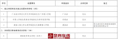 教育部：关于拟同意设置本科高等学校的公示！涉及河南一所高校