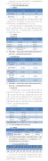 2022年河北省普通高校招生录取控制分数线公布