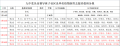 全力奋战    “疫”往无前