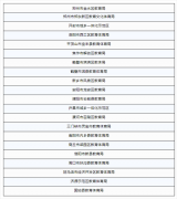 21+108！河南省中小学信息化教学改革实验区、实验校名单公