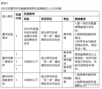 2022年漯河市教育局公开招聘（引进）高层次人才公告